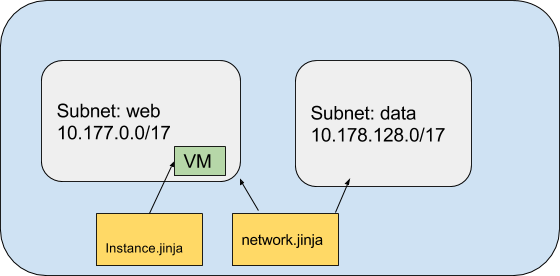Google Cloud Platform Blog: What is Google Cloud Deployment Manager and ...