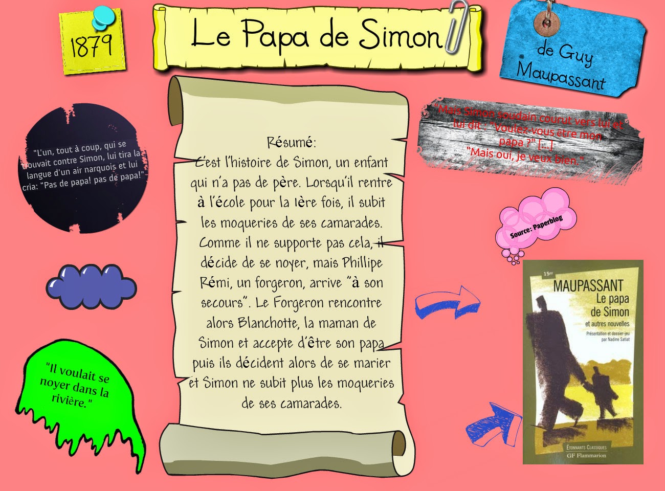 Le Papa De Simon De Guy De Maupassant memoiresdeprof: Guy de Maupassant "Le papa de Simon"