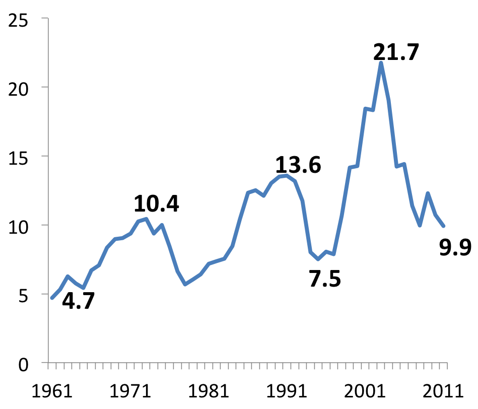 Nota Semanal Colombian external debt shows a higher cost than it use