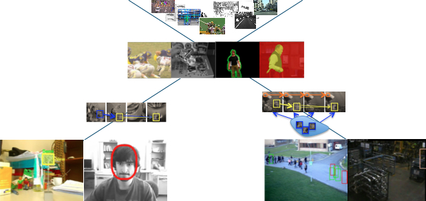 Object tracking phd thesis