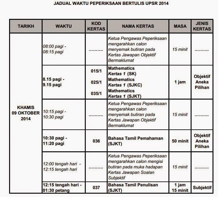 Jadual 100 hari forex