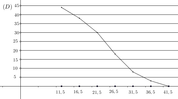 40 Soal Simulasi UNBK Matematika SMA IPA Tahun 2020 (*Soal dan Pembahasan Paket B) jian Nasional berbasis komputer sudah semakin dekat 40 Soal Simulasi UNBK Matematika SMA IPA Tahun 2020 (*Soal dan Pembahasan Paket B)
