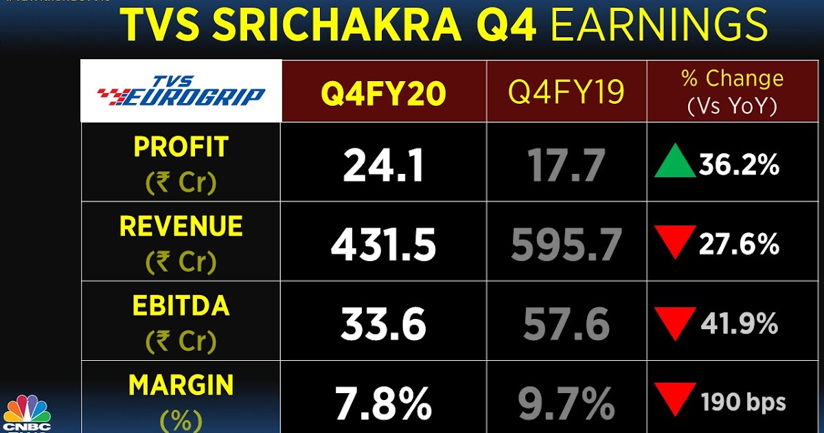 TVS Srichakra Latest Results Indian Stock Market Hot Tips & Picks in
