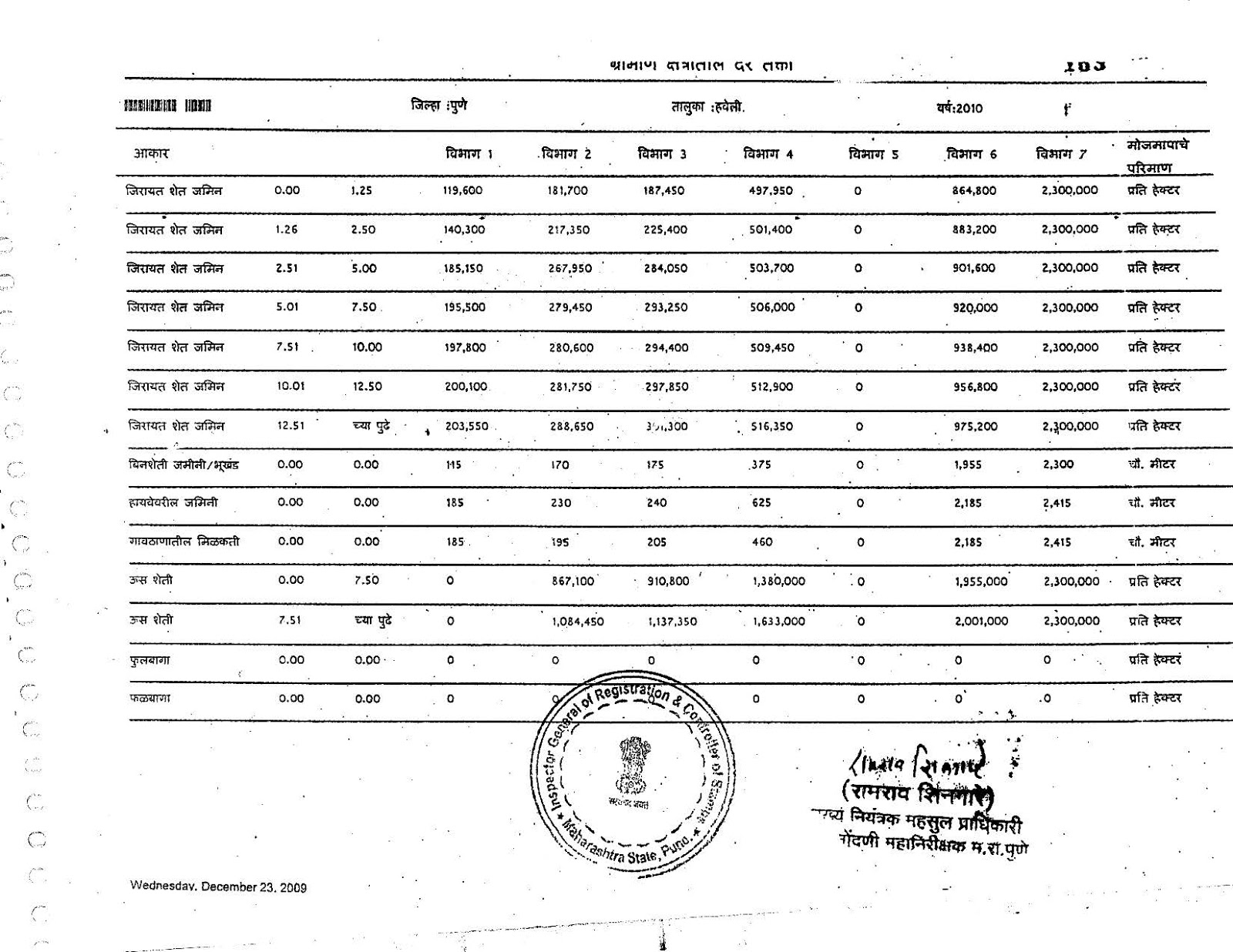 51 Rural Urban Rate Chart and Village Name List Pune Ready Reckoner