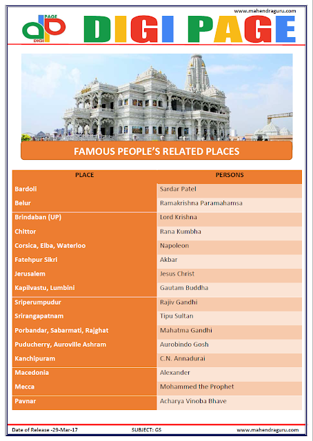 DP | FPRP | 29 - MAR - 17 | IMPORTANT FOR SBI PO DP | FPRP | 29 - MAR - 17 | IMPORTANT FOR SBI PO