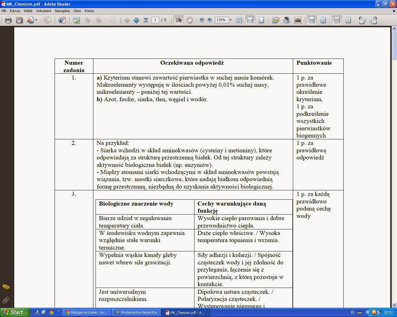 Dla Nauczyciela Sprawdzian Z Biologii Nowa Era Testy / Sprawdziany / Kartkówki