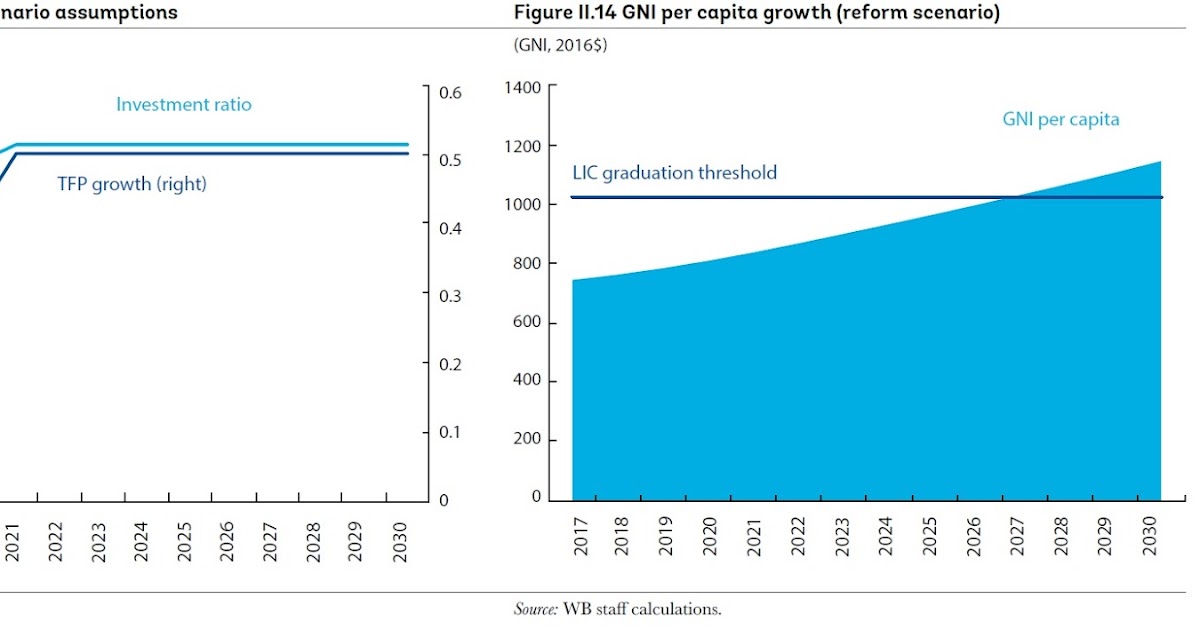 Chandan Sapkota's blog Can Nepal a country by 2030?