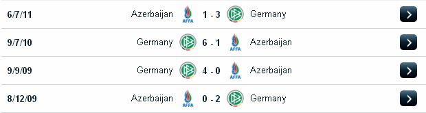 Tip kèo chắc thắng Azerbaijan vs Đức (23h ngày 26/3/2017) Azerbaijan2