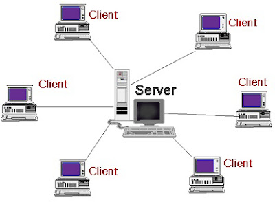Network Operating System (NOS) - Client-Server Network