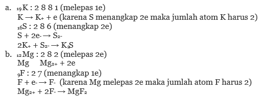 Jelaskan terjadinya ikatan ion pada senyawa berikut : a. K2S (nomor