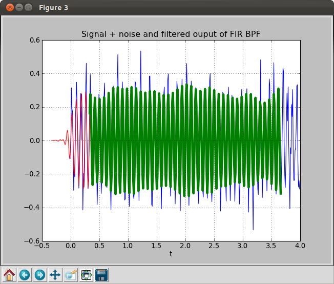 Bandpass Filter Bandpass Filter Numpy