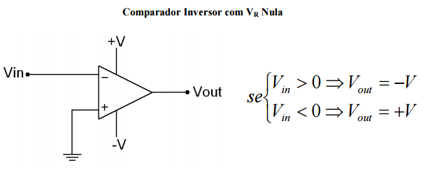 Escoteiros da Eletrônica: Amplificador Operacional