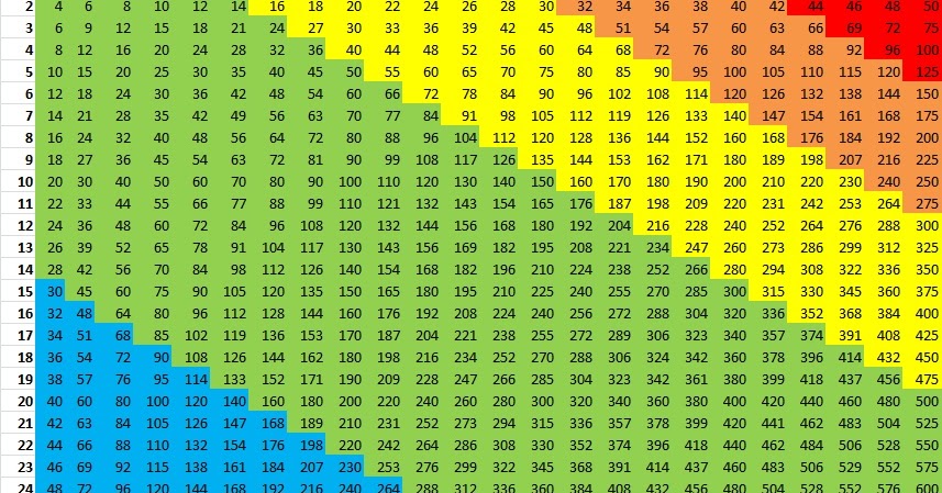 Multipacation Chart Filemultiplication Chart 3pdf Montessori