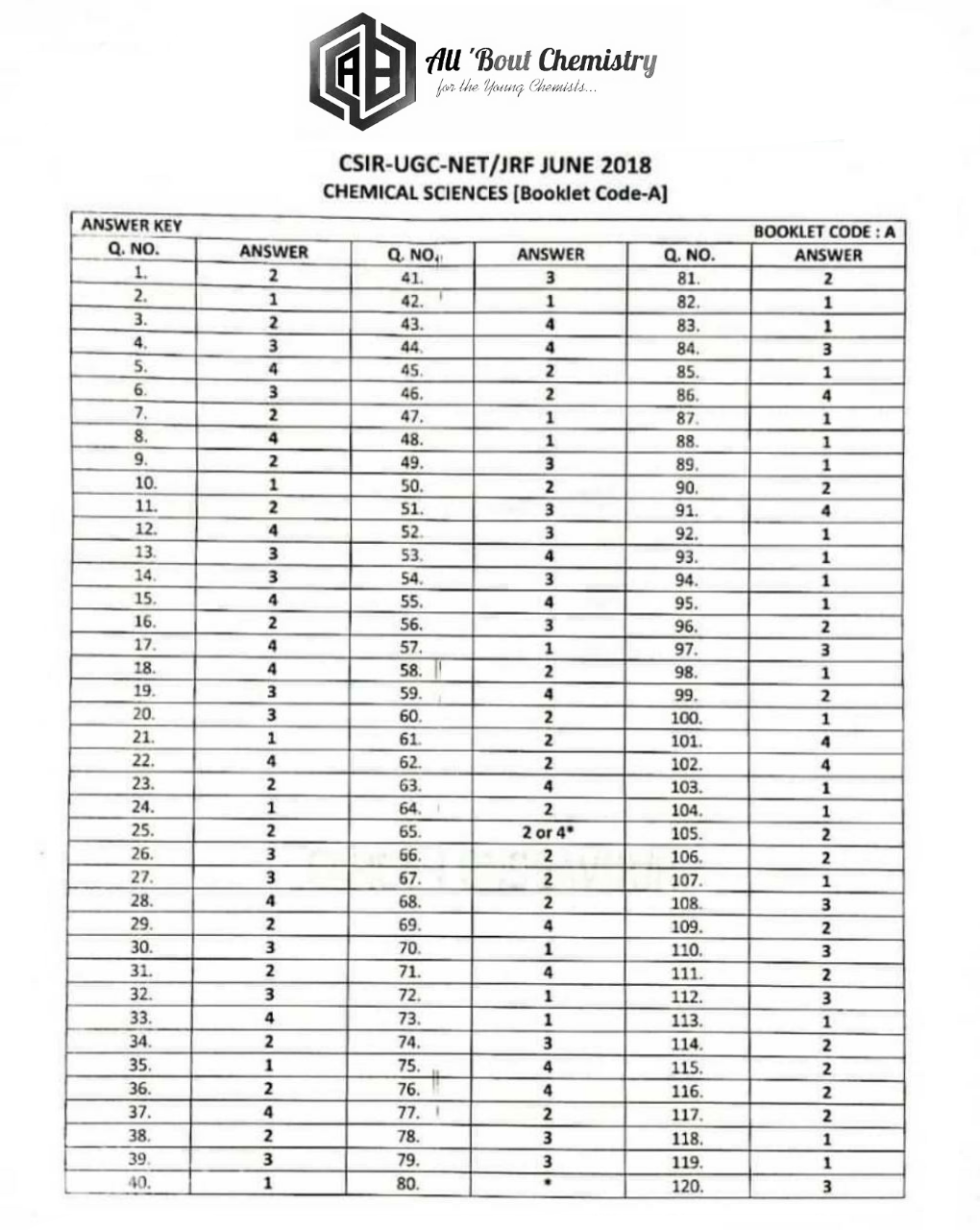 June 2018 - All 'Bout Chemistry