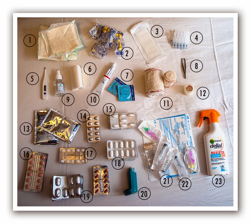 QUE LLEVAR DE VIAJE EN LA MOCHILA II | Indian Lassi, un viaje por India