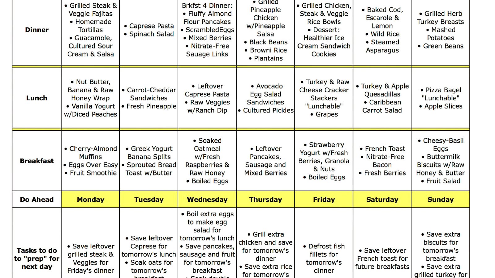 high-protein-low-carb-diet-meal-plan-protein-choices
