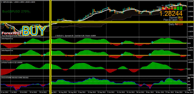 forex d1 system