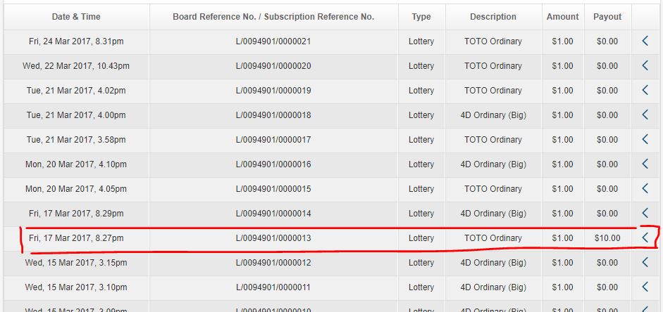 Just Being Ernest Personal Experiment In Gambling 4d Toto And Big Sweep Singapore Pools