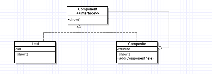 Composite design pattern for beginners: Composite design pattern.