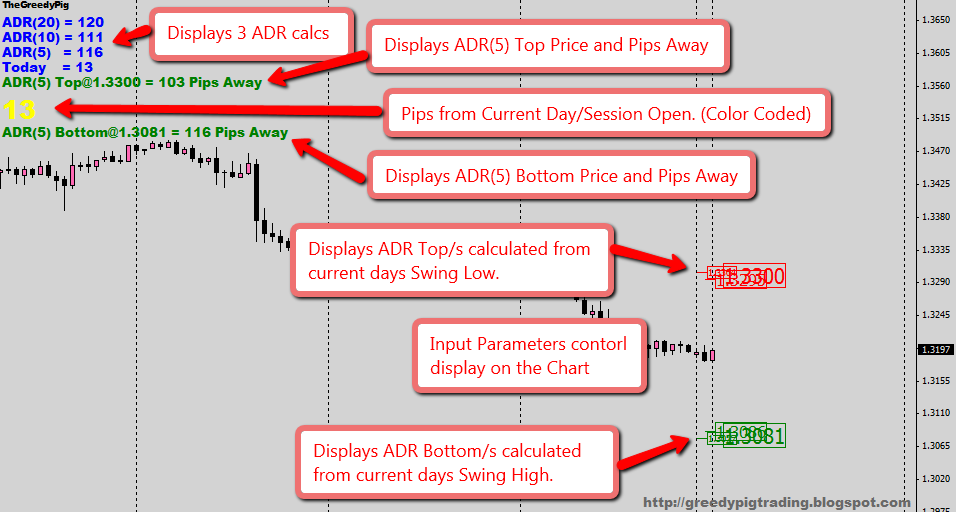 forem mt4 adr indicator forem mt4 adr indicator
