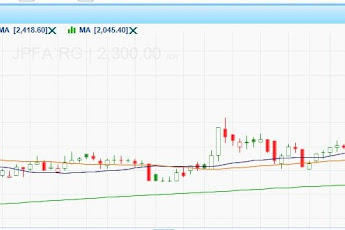 Mendeteksi Bandar Saham dari Buyer-Seller