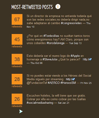 estadísticas twitter Maria Breton