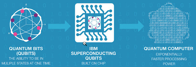 IBM-quantum-computer-strategy.jpg