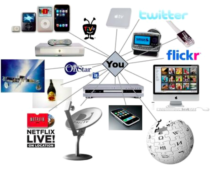 Global Media Global & New Media