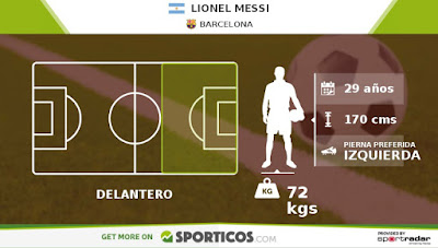 Perfil de Lionel Messi