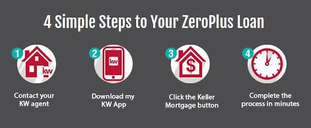 4 Simple Steps to your ZeroPlus Loan