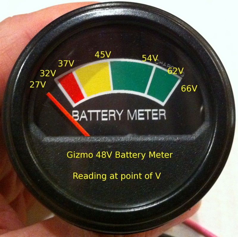 Gizmo Gizmo 48V Battery Meter values