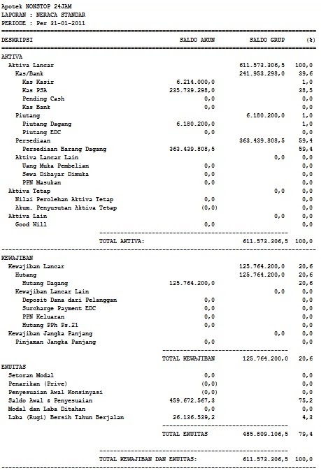 Contoh Contoh Laporan Keuangan Apotek Seputar Laporan