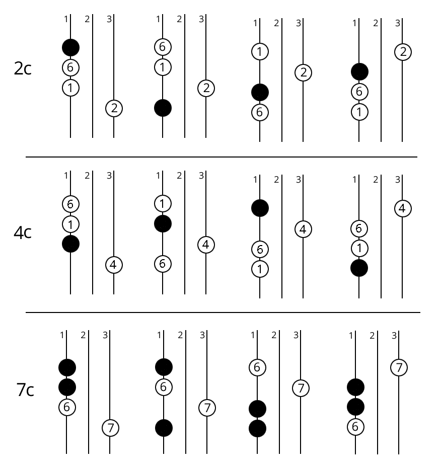 Аккорды на гармони схема. Аппликатура аккордов для гармони. Аккорд b7 на баяне. Аппликатура левой руки баяна. Аппликатура аккордов на гармошке.
