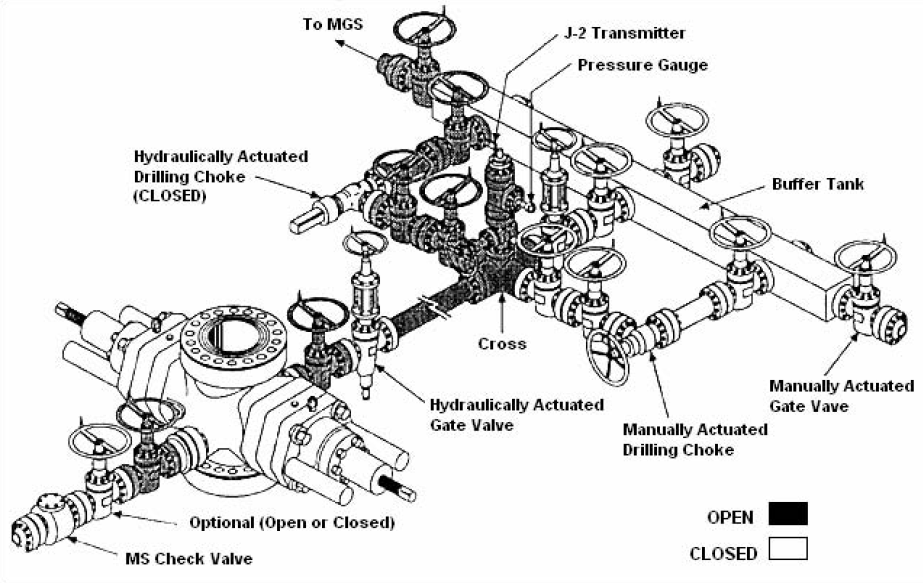 Well Control Hard Shut in Procedure Drilling Course