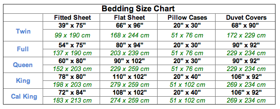 Bedding for Teen Girls: Bedding Size