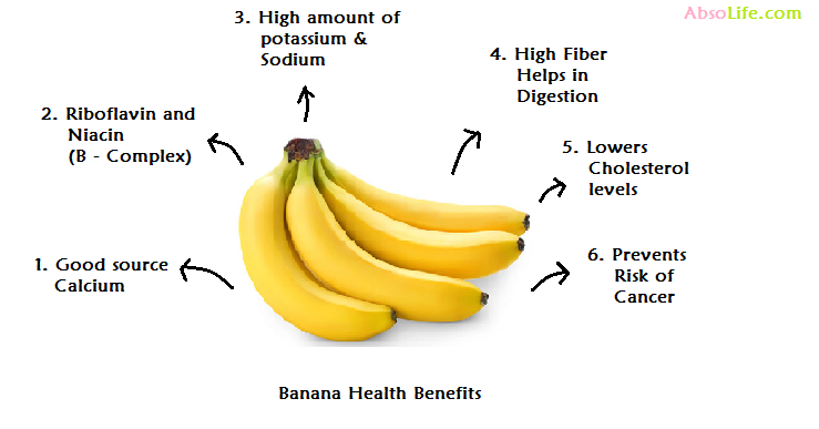 Что содержится в бананах. Бананы польза. Бананы тема для презентаций. Банан описание. Чем полезен банан для организма.