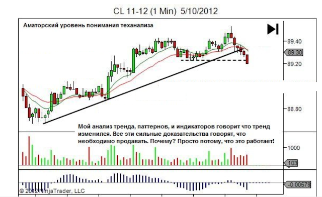 Как перевернуть позицию на форекс отрасль машиностроения россии