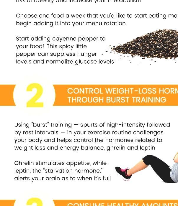 Thermogenics Thermogenic Diet Pills