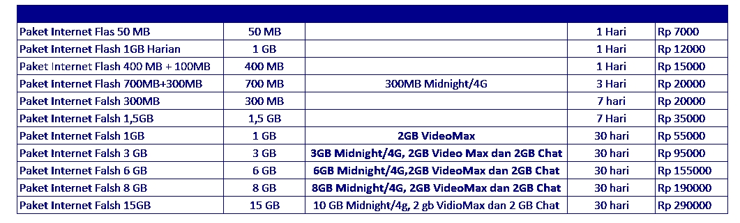 Paket 1 Tahun Telkomsel / Paket simPATI