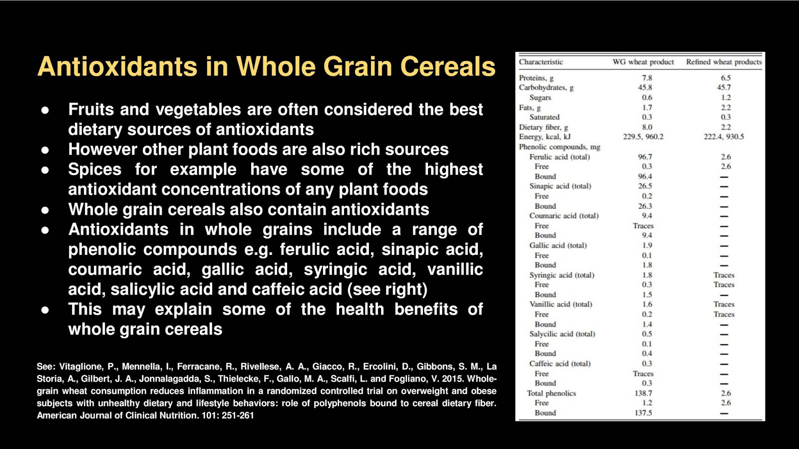 Antioxidants in Whole Grain Cereals