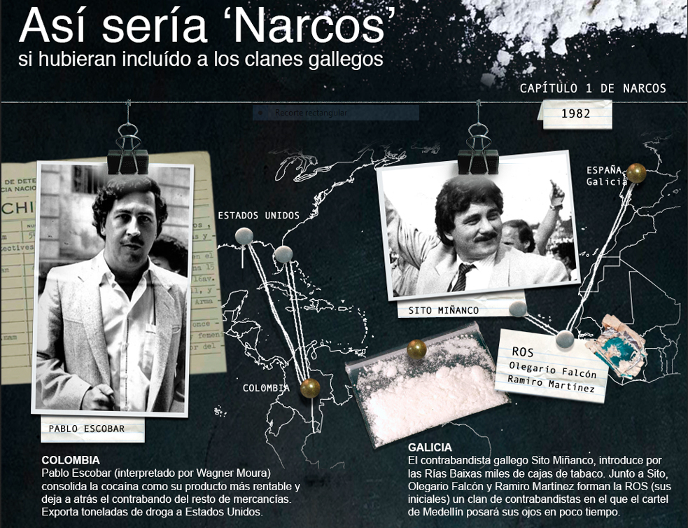 Suicidio Gallego Las relaciones entre el narcotraficante Pablo Escobar