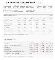 T Rowe Price Overseas Stock Fund (TROSX)