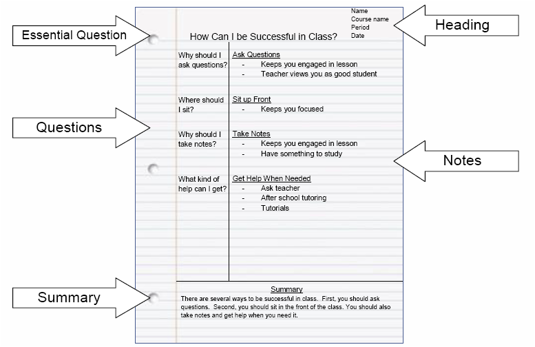 Degree Psychology Cornell Notes My Method Of Revision