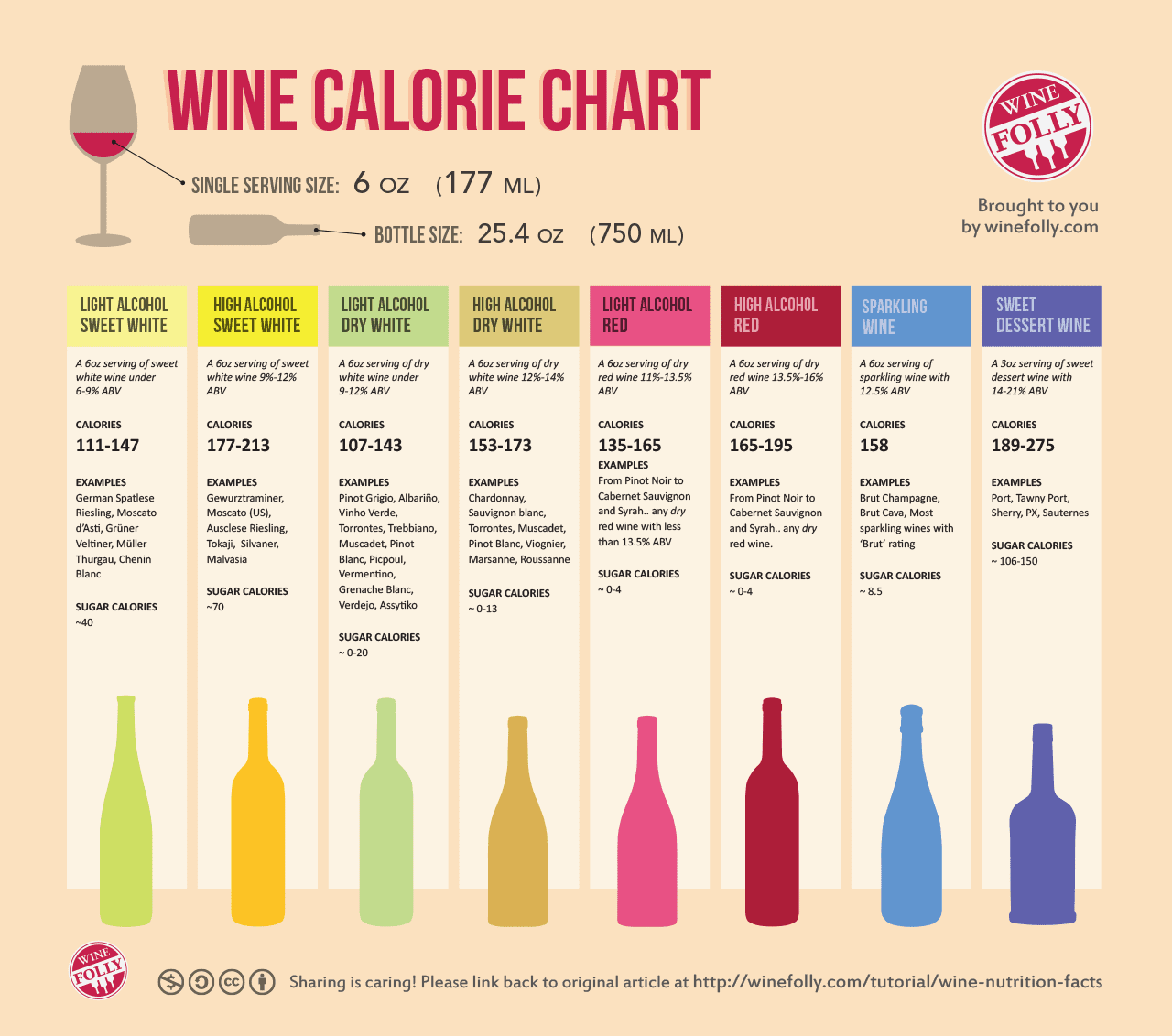 Infographic How Many Calories Are You Drinking Vinspire Infographic How Many Calories Are You Drinking Vinspire