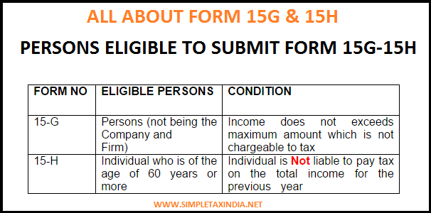 Tds Form 15h Pdf