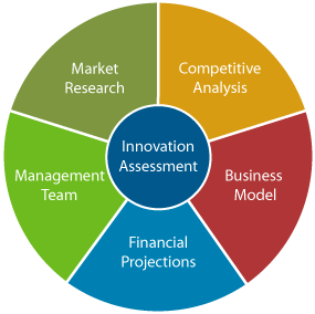 what are the basic components of business plan