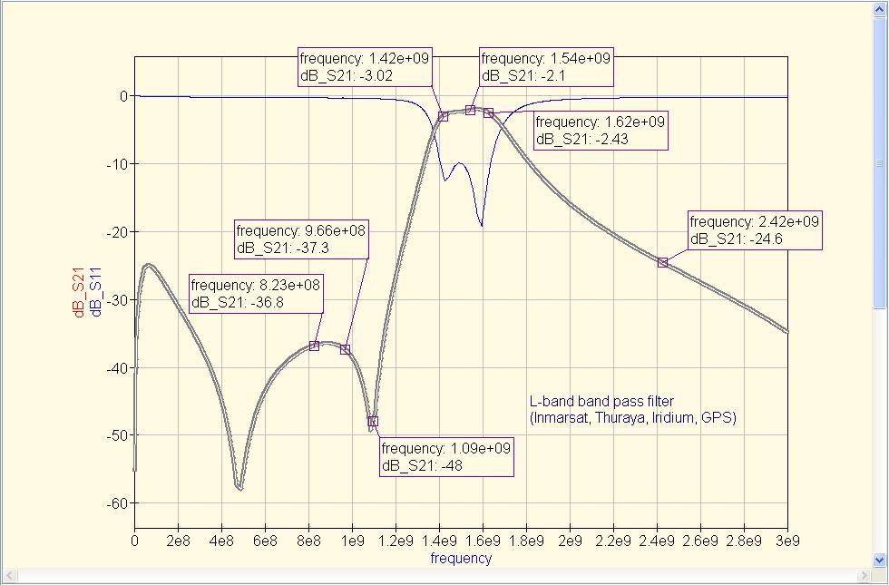 ADSB filter 1090 MHz Lband (Inmarsat, Thuraya, Iridium, GPS) filter