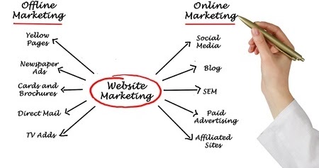 Why Online Advertising Is Beating The Shit Out Of Offline Advertising?