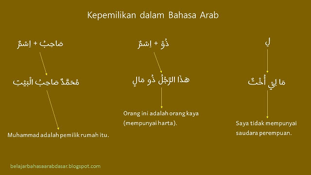 Contoh Kata Kepemilikan Dalam Bahasa Arab