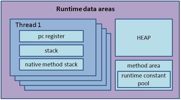 Software Quipu: Java Memory Model